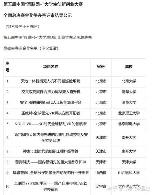 互联网 创新创业比赛需要设计公司名称吗,我看有的是用产品名字来命名的