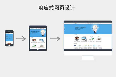 企业建站为什么要选是响应式网站|昆明网站建设